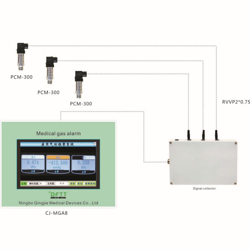 LCD Gas Medikuen Alarma